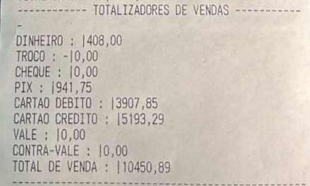 Resumo Geral de Vendas